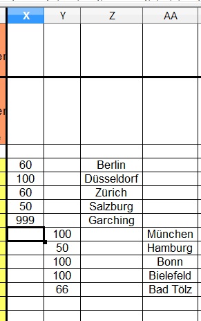 Sortierung @ und Zuhause 2 .jpg