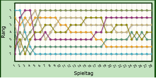 Fieberkurve.png