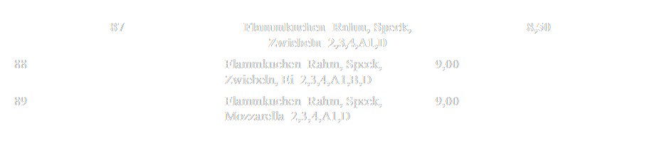 Eingefügt