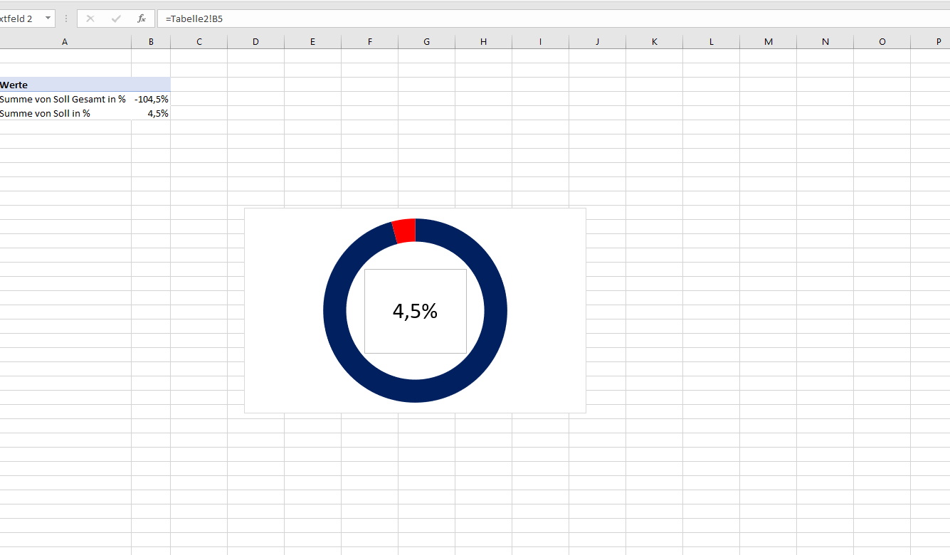 Diagramm bedingte Formel 2 .png