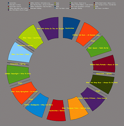 kreis-diagramm1e.png