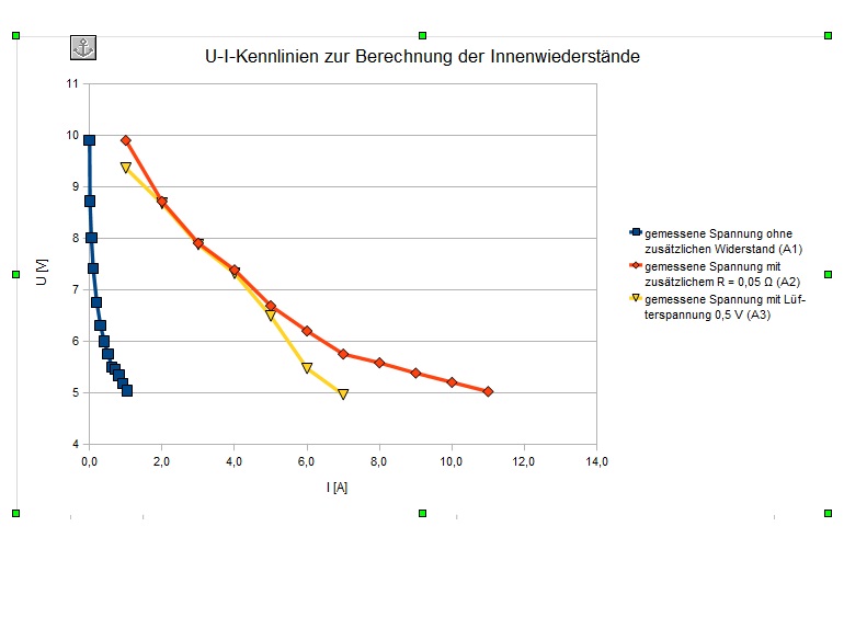 Und so sieht es im Writer aus