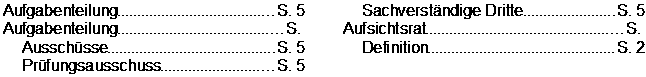 Stichwortverzeichnis von OpenOffice.org Writer erstellt (absichtlich zweispaltig)