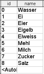 Inhalt Tabelle Zutaten