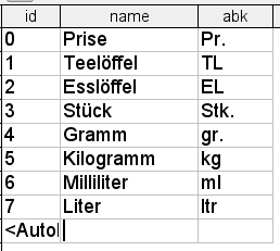 Inhalt Tabelle Einheiten