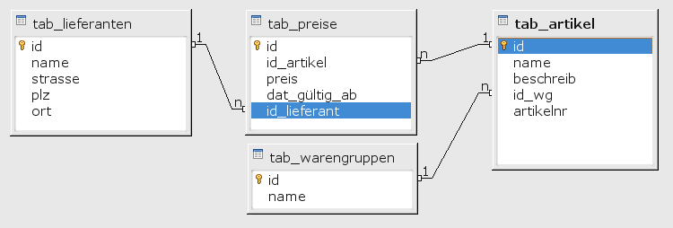 Beziehungen, V2