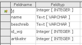 Tabelle Artikel