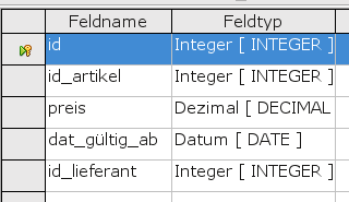 Tabelle Preise, V2: per Lieferant und Datum