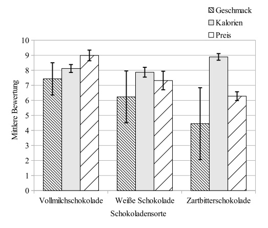 Beispiel eines Diagramms mit &quot;unschöner&quot; Schrift (mit nur bei manchen Buchstaben zu geringer Laufweite)