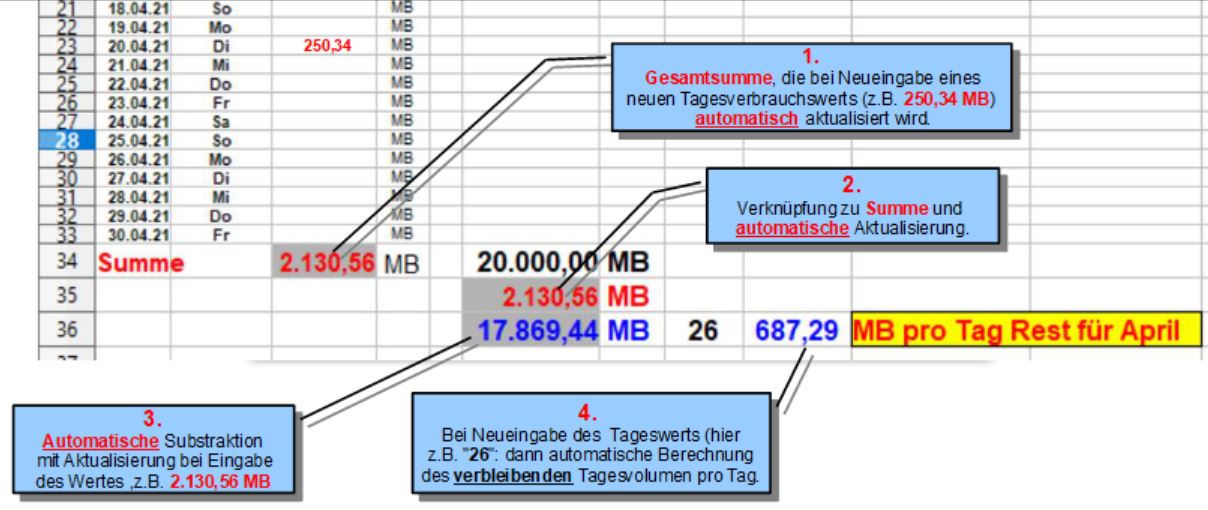 Tabelle Verbrauch Datenvolumen.jpg