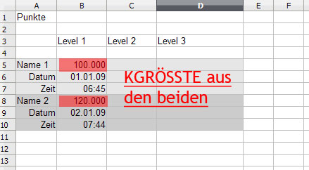 Veranschaulichung...