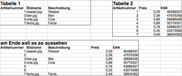 Dieses Beispiel soll es noch einmal verdeutlichen.